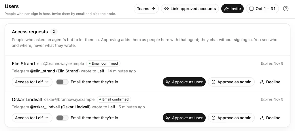 Users › Access requests: two teammates who messaged Leif’s Telegram bot wait for an administrator to approve them as a user or an admin.